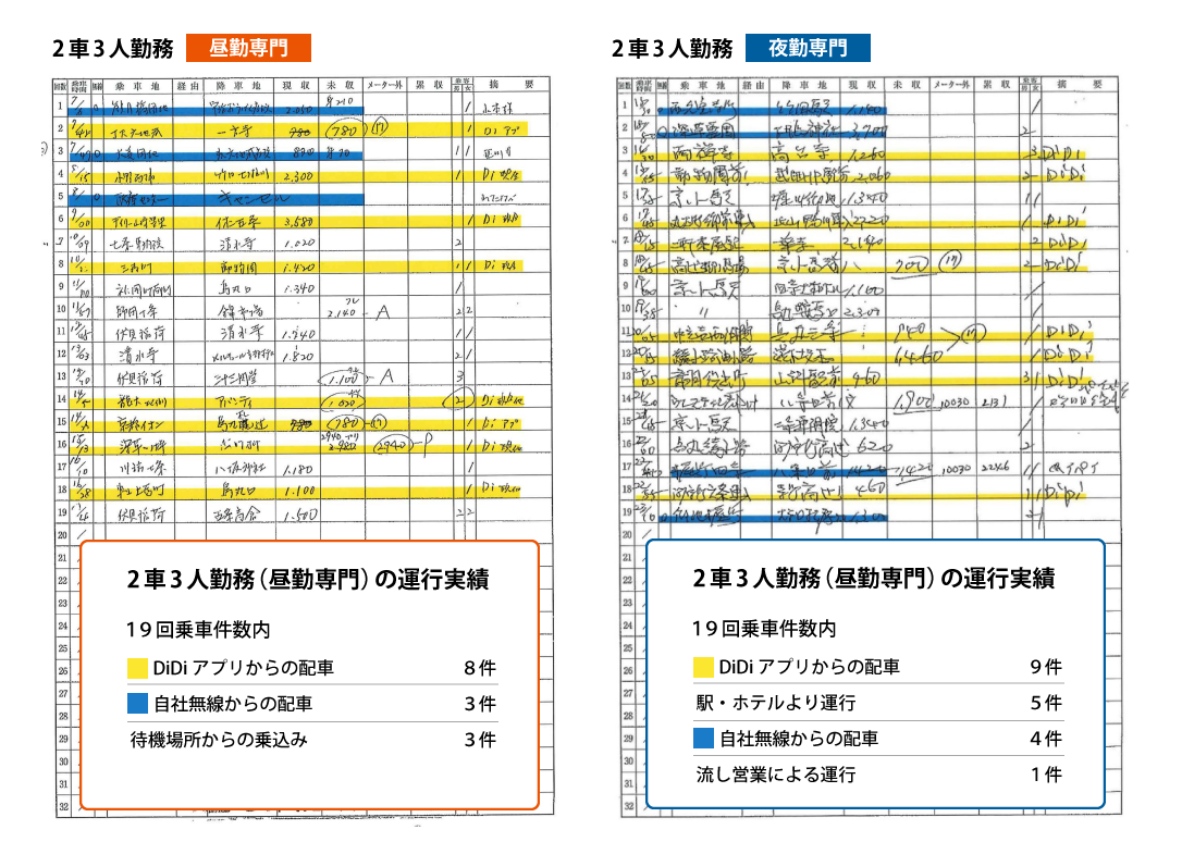 ある乗務員の1日の日報